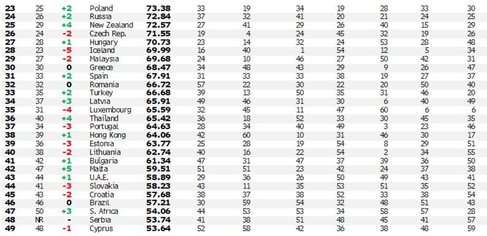 l’Innovation Index di Bloomberg.jpg