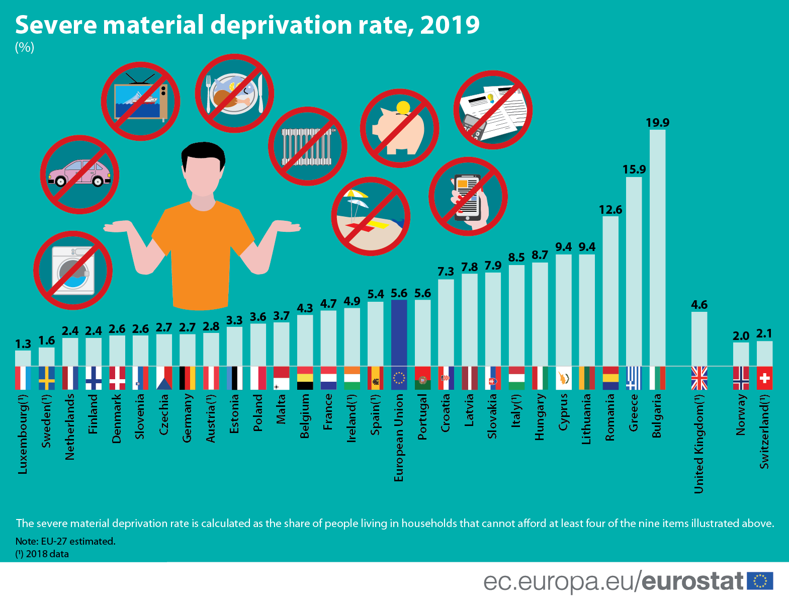 severe_material_deprivation_rate_2019.png