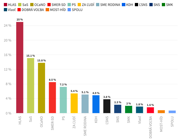 Schermata 2021-02-15 alle 10.40.25.png