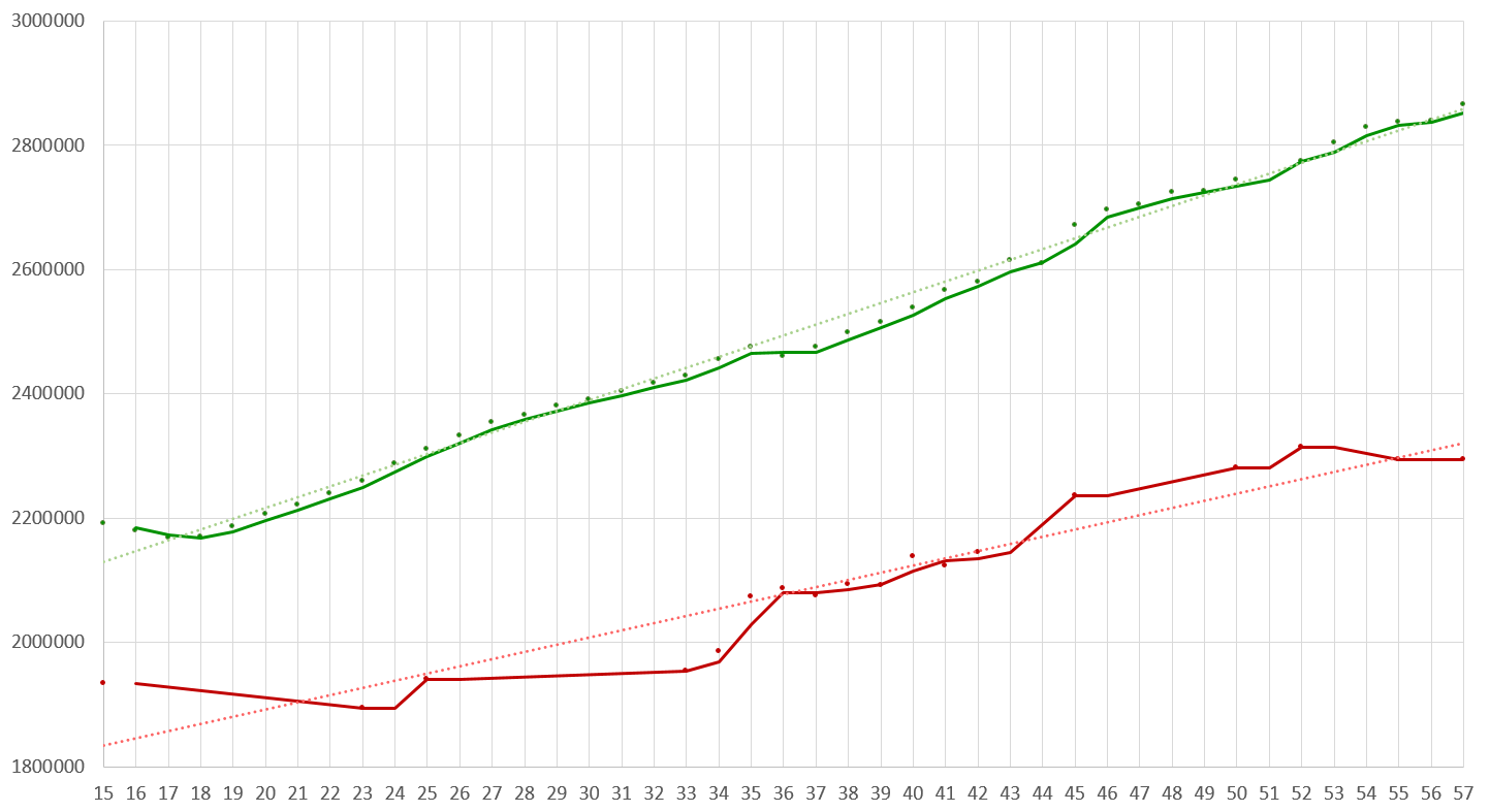 Crescita_demografica_Lombardia_e_Veneto_(Regno_Lombardo-Veneto).png