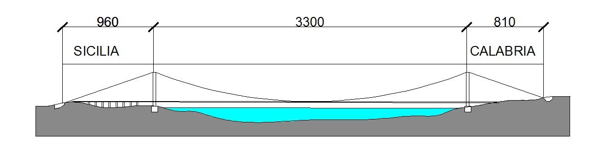 Ponte_di_messina.jpg
