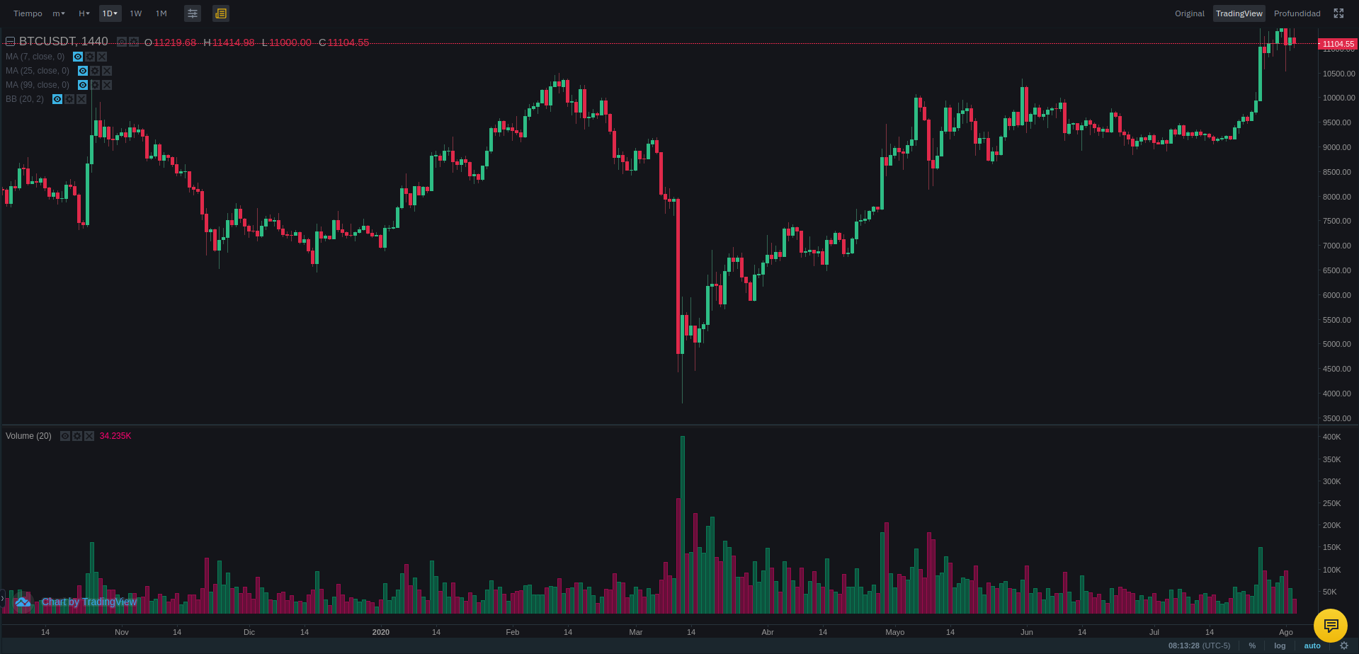 Bitcoin_daily_price_chart.png
