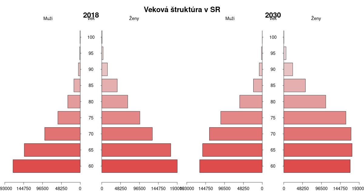 demograficky-vyvoj-SR-od-60r.png