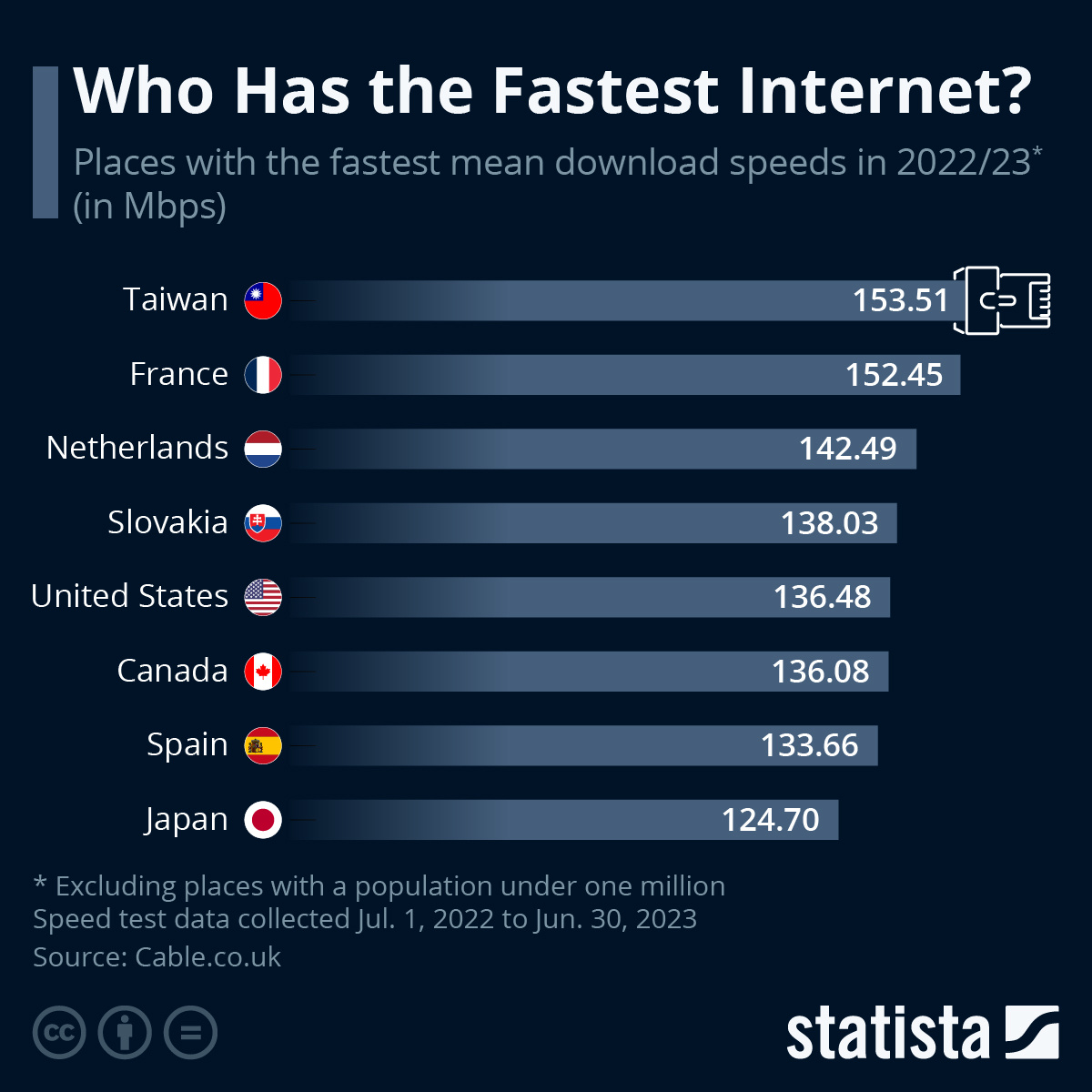 fastest internet.jpeg