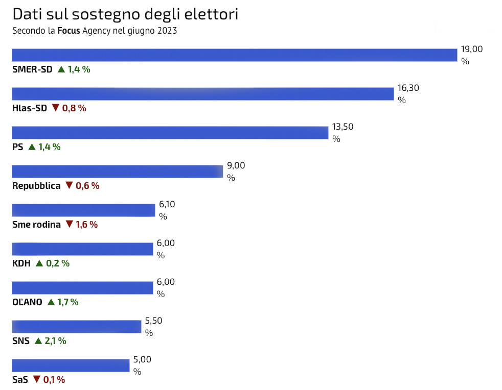 sondaggio.jpg