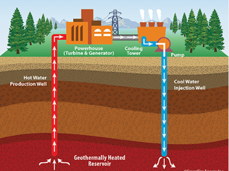 geotermal energy.PNG