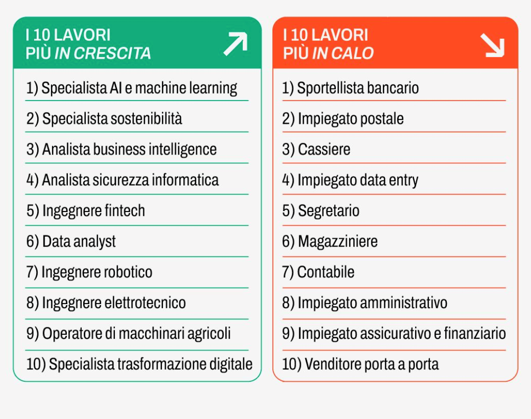 Lavori -andamento.png