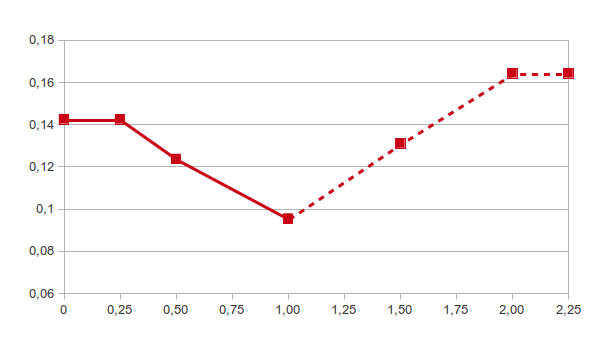 Metodo_Bootstrap.png