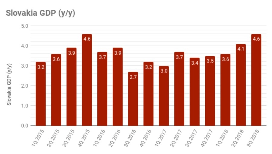 Slovakia_GDP_.jpg