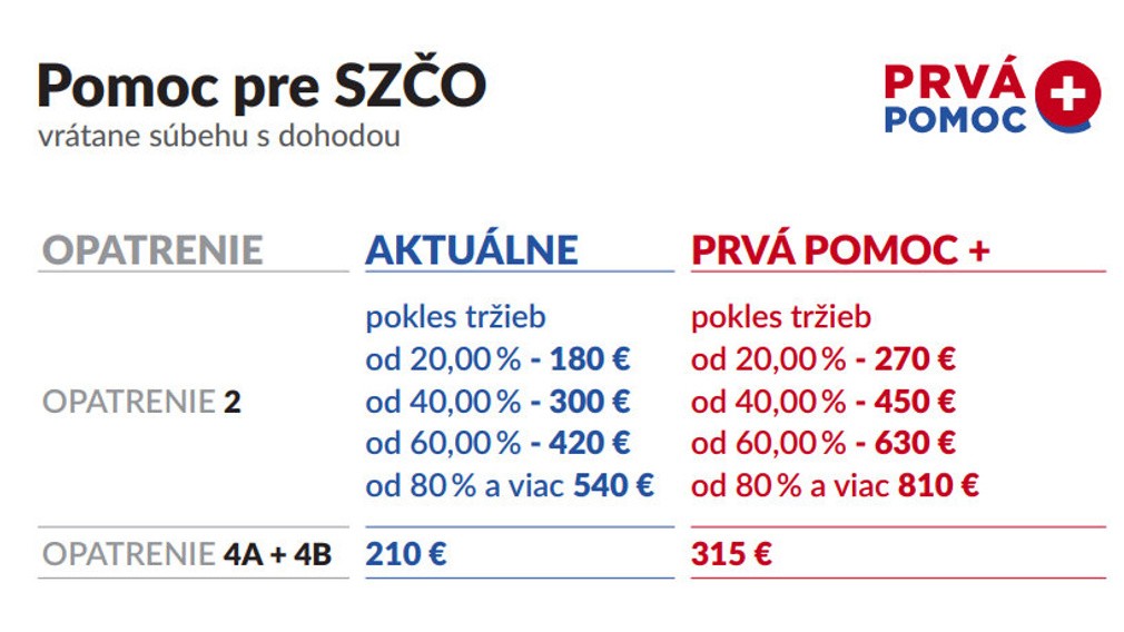 pomoc_SZCO.jpg